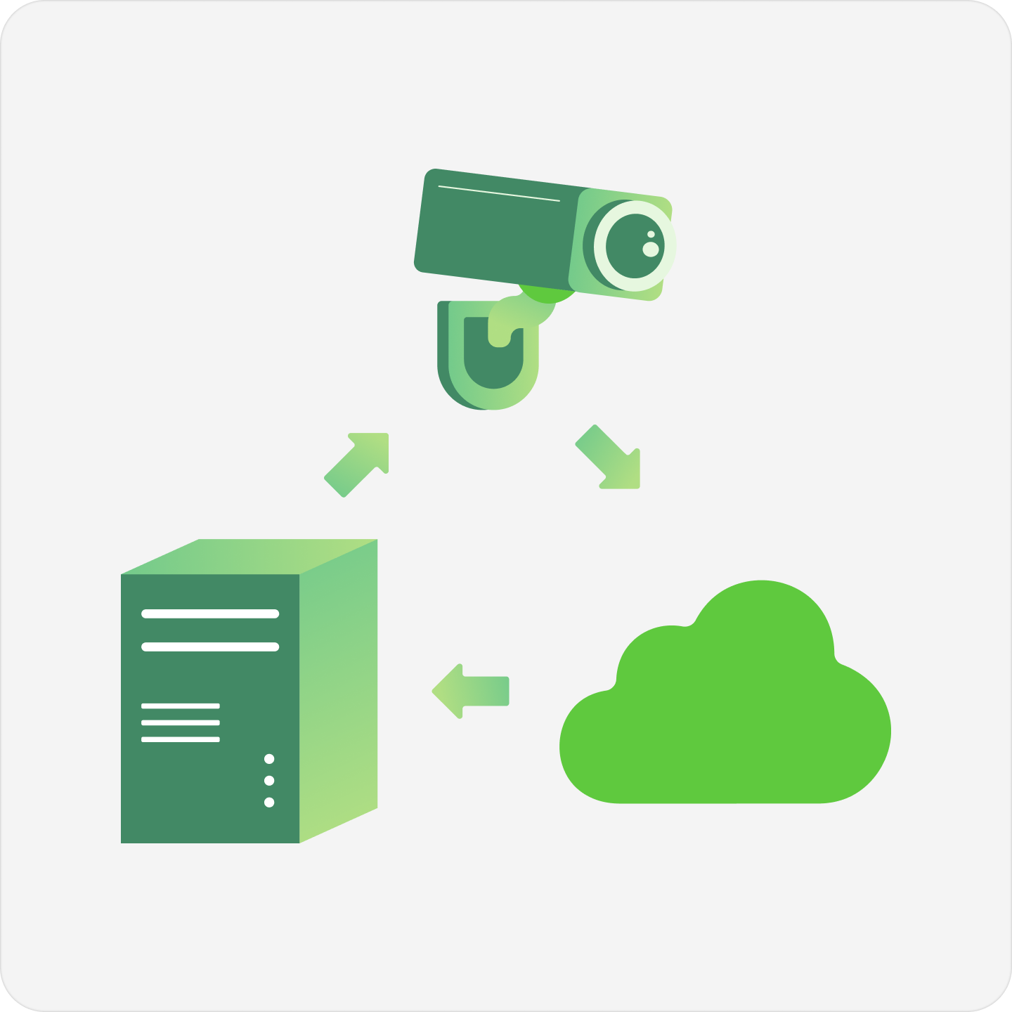 システム構成の柔軟性のイメージ